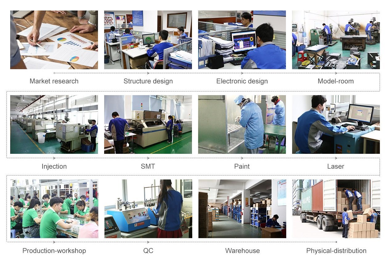 production process